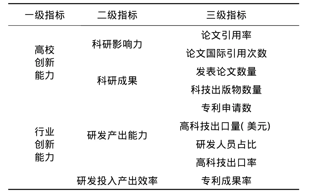 产业结构升级含义及指数构建研究——基于因子分析法的国际比较
