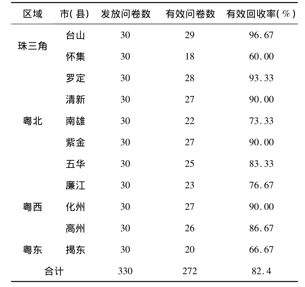 教育不足、地区差异与农药认知——基于广东省11个县272位稻农的实证分析