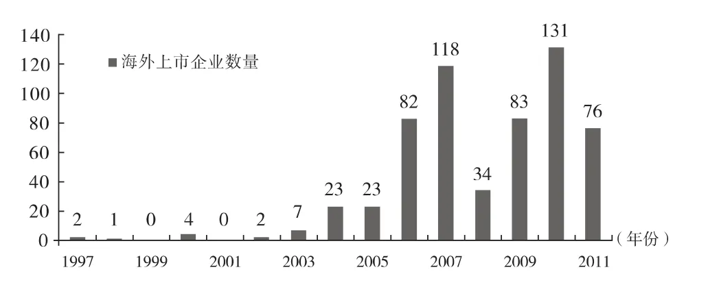 股权结构、上市地点选择与IPO绩效——以中国创业企业为例