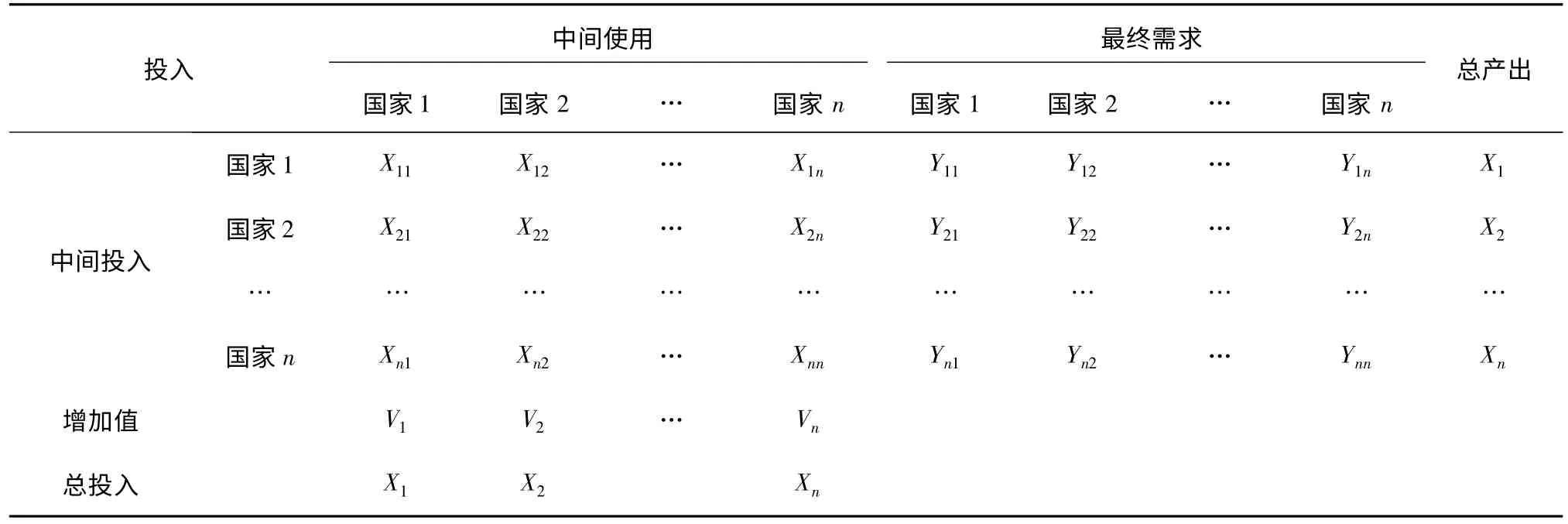 中国出口贸易利益究竟有多大——基于附加值贸易的估算