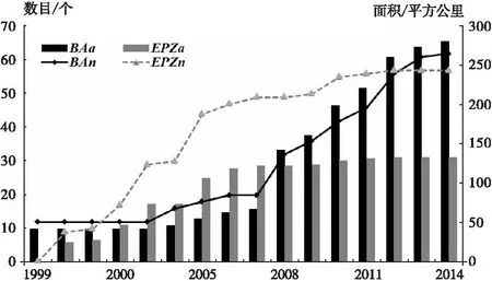 自由贸易园区(FTZ)的区位选择——基于中国省级面板数据的实证研究
