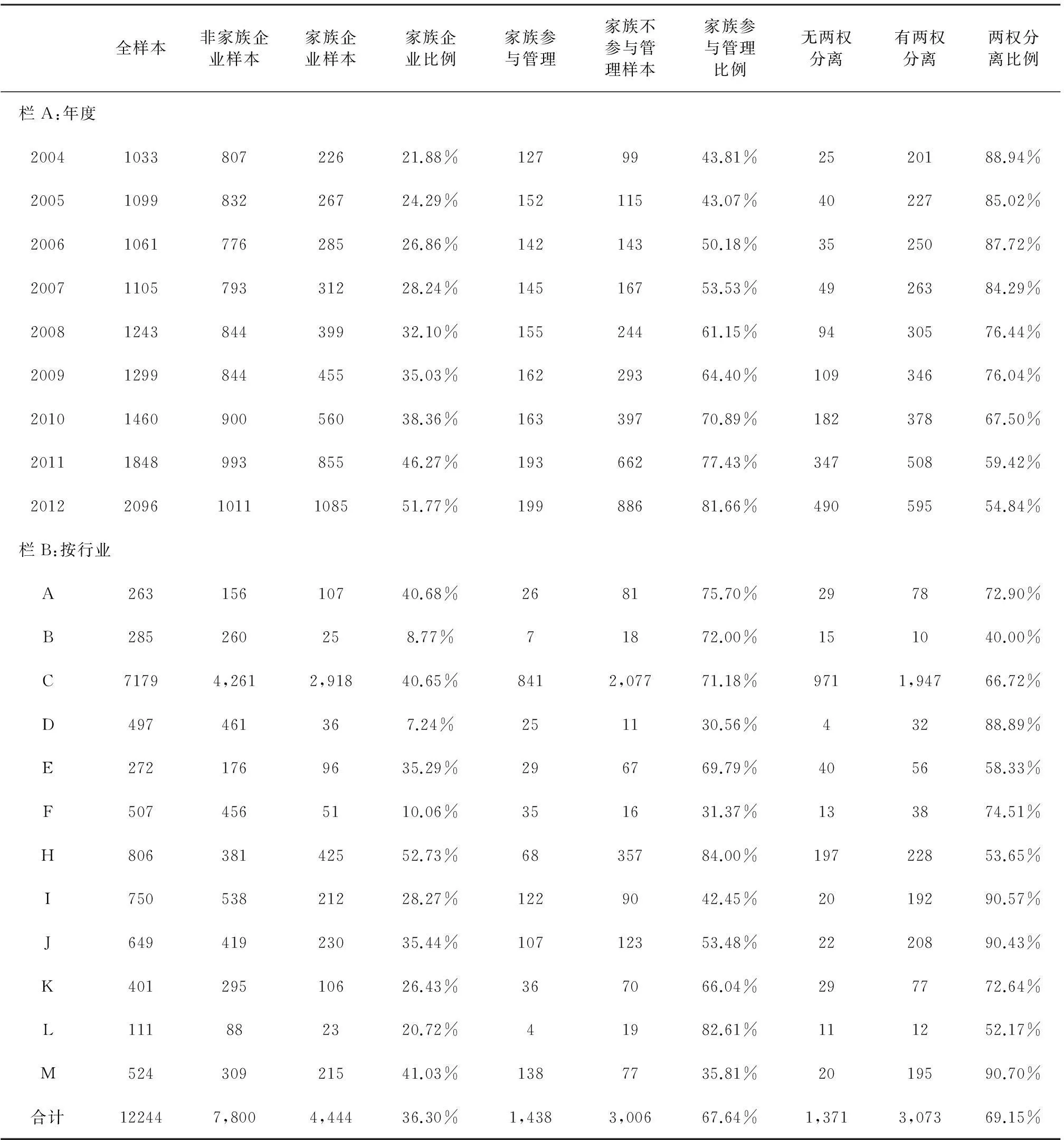 家族控制的上市公司更加“乐善好施”吗
