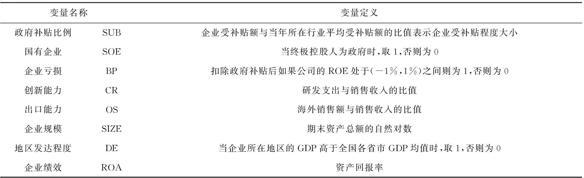 政府补贴体现了“竞争中立”吗——基于模糊集的定性比较分析
