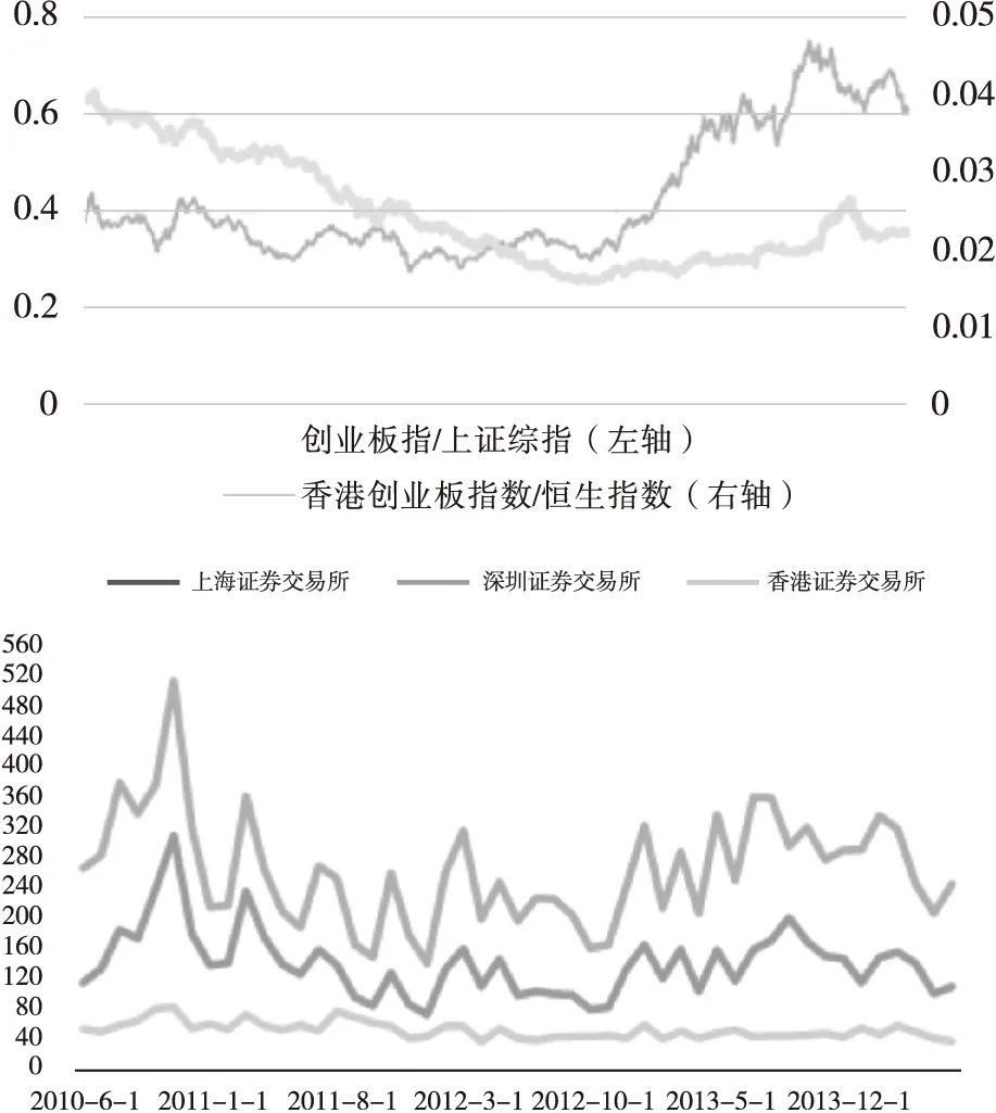 围绕资产定价“第三极”推动资本市场改革