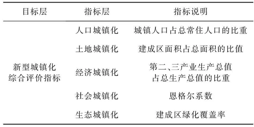 科技创新和产业结构升级促进新型城镇化发展了吗