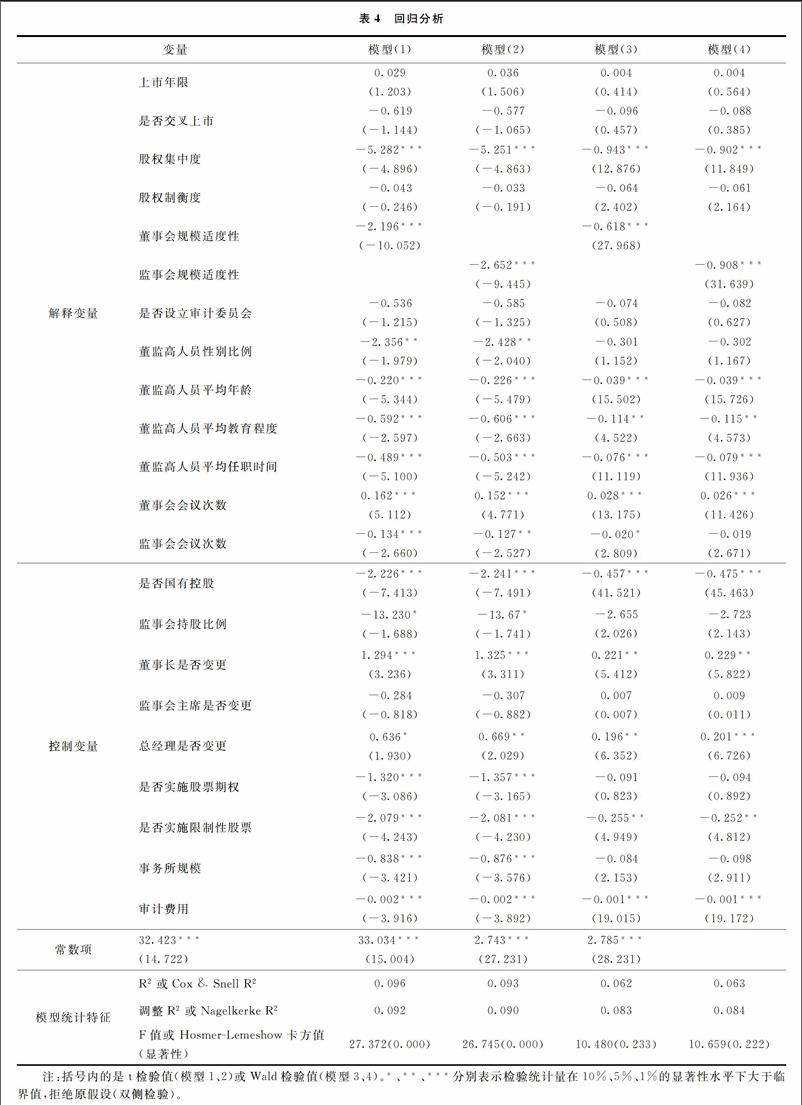 上市公司会计舞弊风险指数影响因素研究