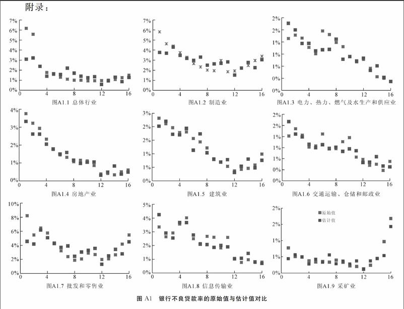 中国银行业风险形成机理及压力测试研究：基于行业信贷视角