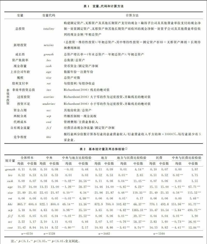 终极控制人性质、资金占用与非效率投资
