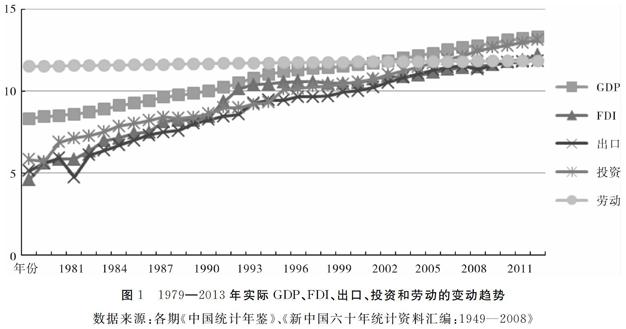 FDI、技术进步与中国地区经济增长：基于1979—2013年省际面板数据