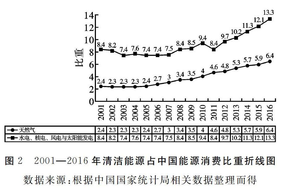 新时代新常态视角下中国产业结构转型与升级