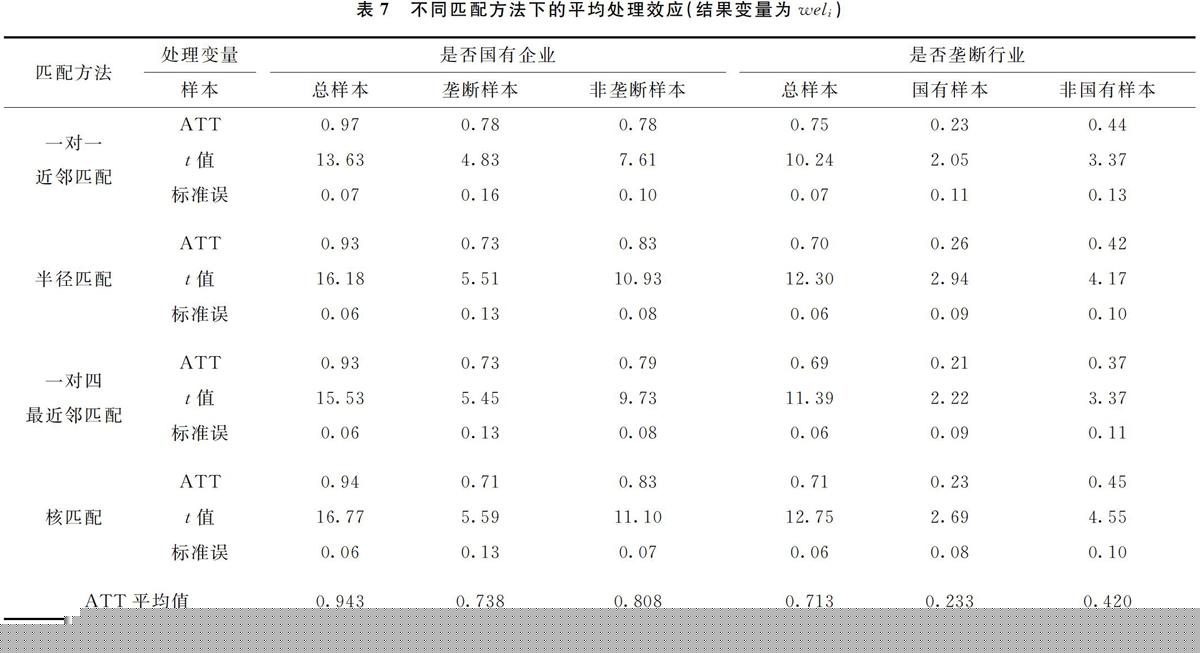 垄断与所有制的收入溢价:理论解释与经验证据