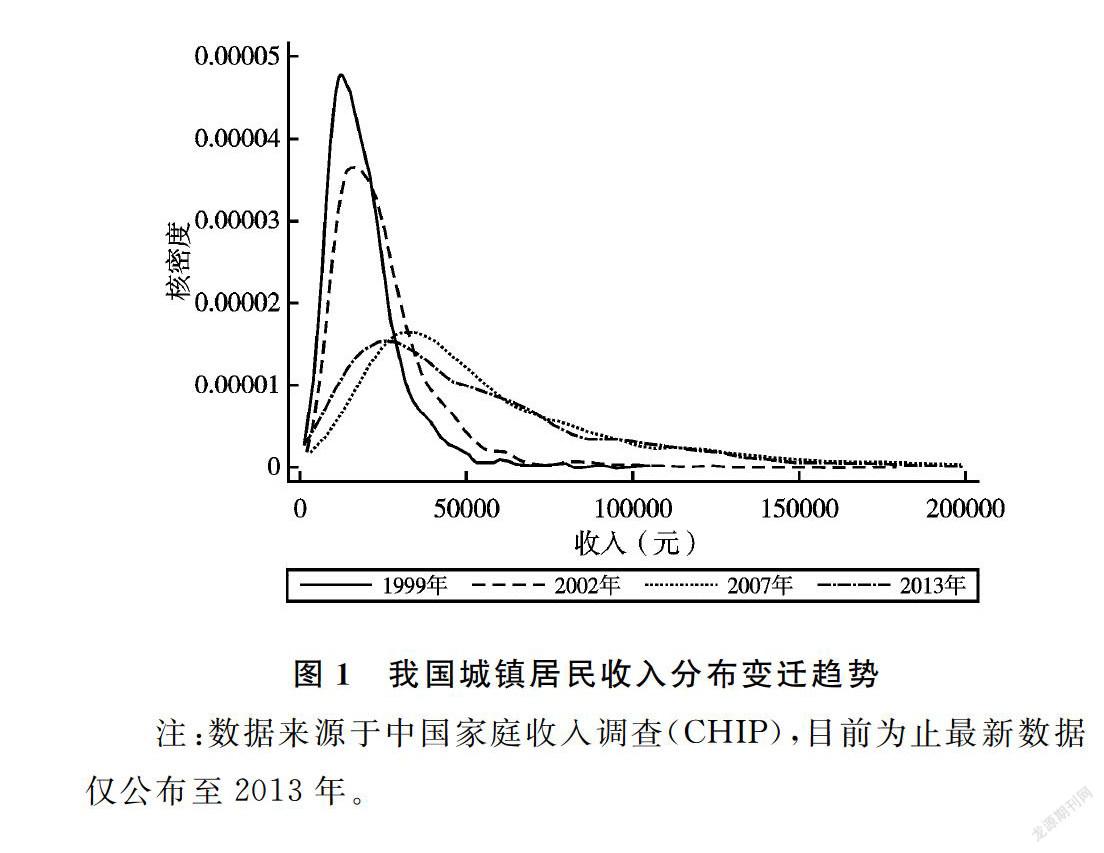 收入分布变迁对消费结构的影响:理论分析与实证检验