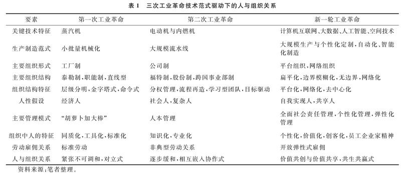 新中国成立70年来人与组织关系的演变