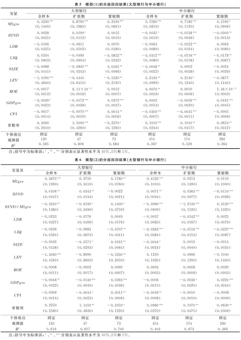 利率市场化进程中货币政策信贷渠道的传导效果