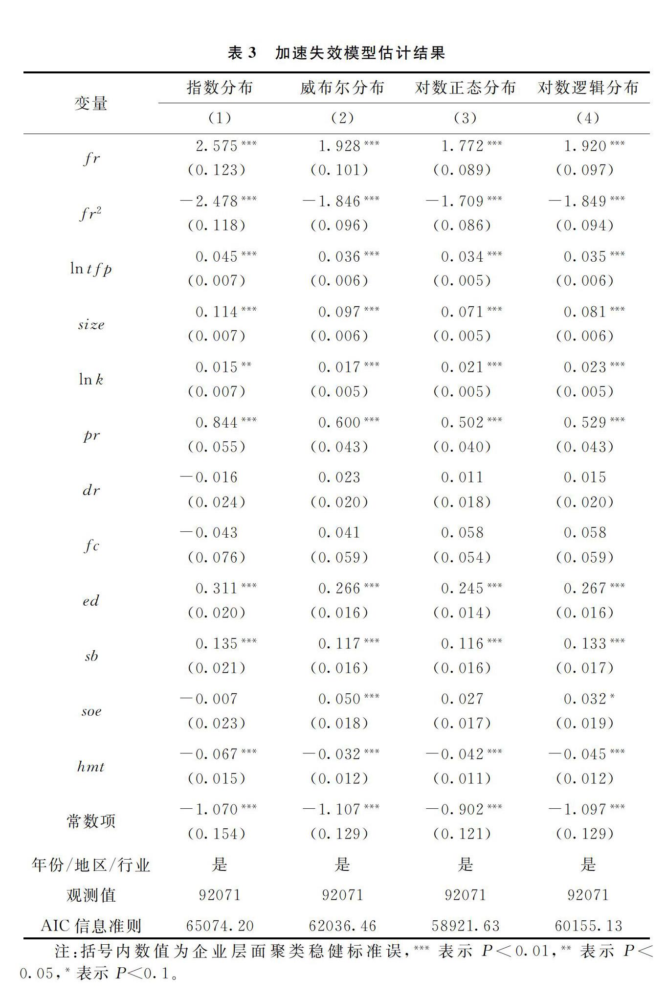 股权结构、谈判力量与合资企业存活