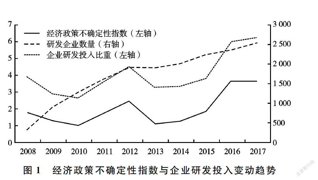 经济政策不确定性、地区金融结构与企业研发投入