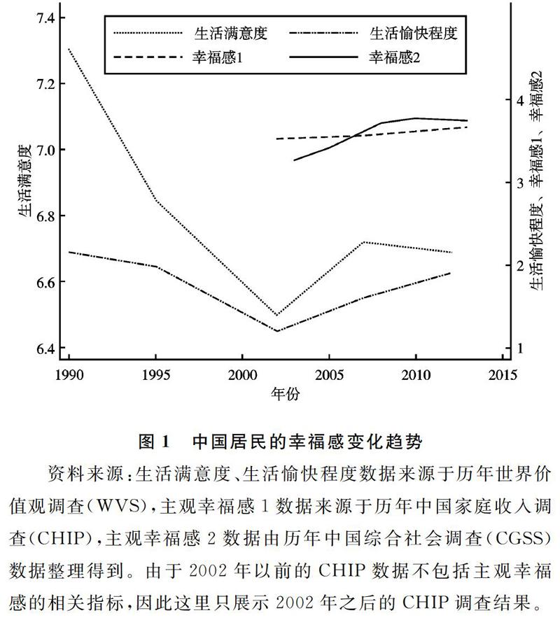 城市人力资本扩张与中国居民的“幸福反弹”