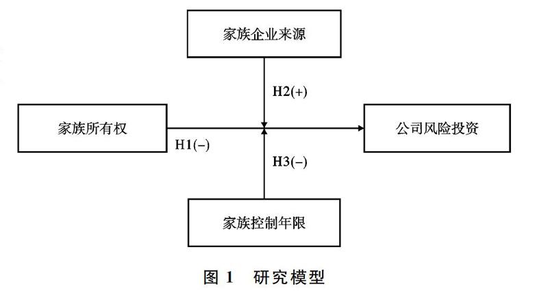 社会情感财富与公司风险投资:家族企业演变的调节效应