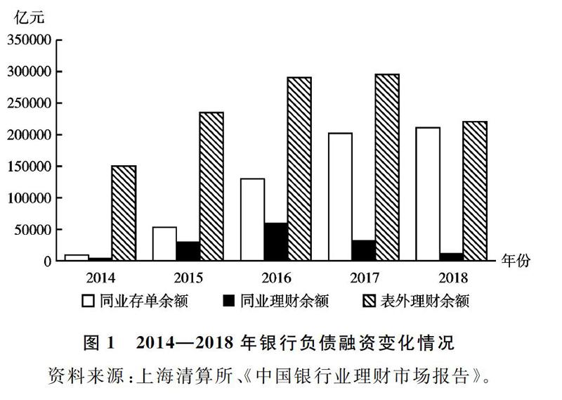 双重竞争约束下中国商业银行风险承担行为研究