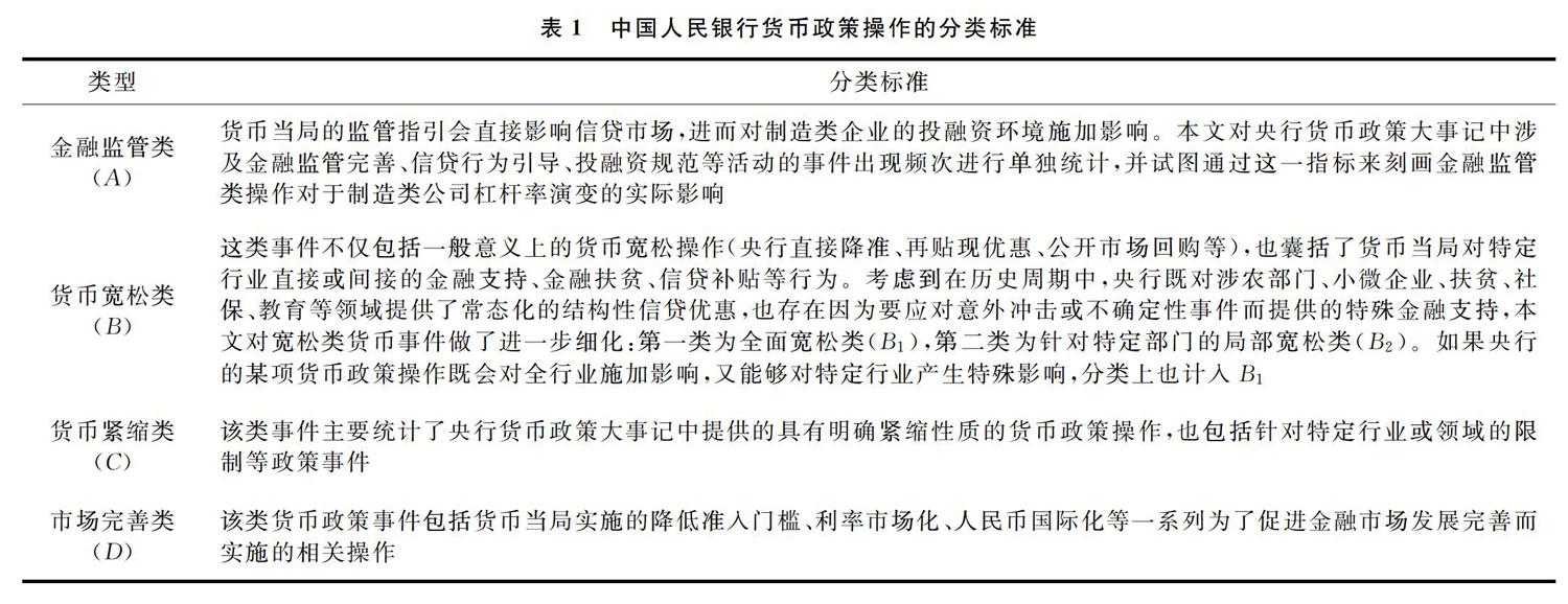 货币政策操作类型差异与制造类公司的杠杆响应机制变化