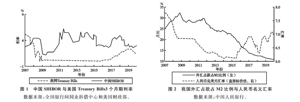 关税冲击下人民币国际化的宏观经济影响