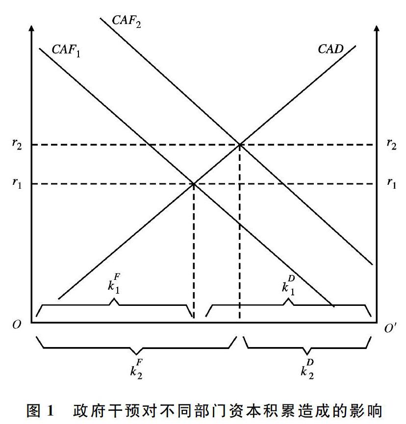政府发展战略与企业全要素生产率