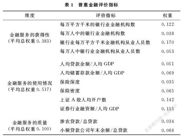 普惠金融与绿色全要素生产率
