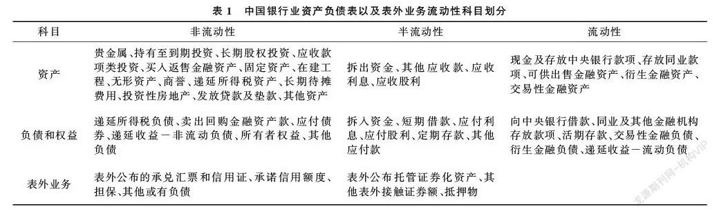 经济政策不确定性会降低商业银行流动性创造水平吗？