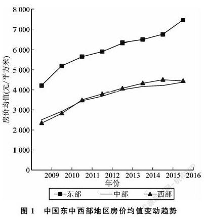 空间外溢效应与中国房价连片上涨:推拉作用与空间惯性