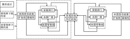 开放经济条件下零利率下限约束情形的货币政策外溢效应与调控