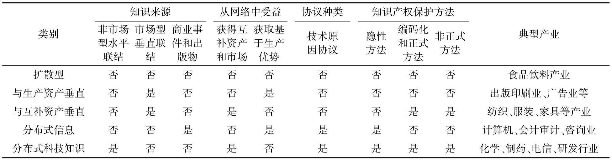 Malerba产业创新系统理论述评及中国情境下的研究展望