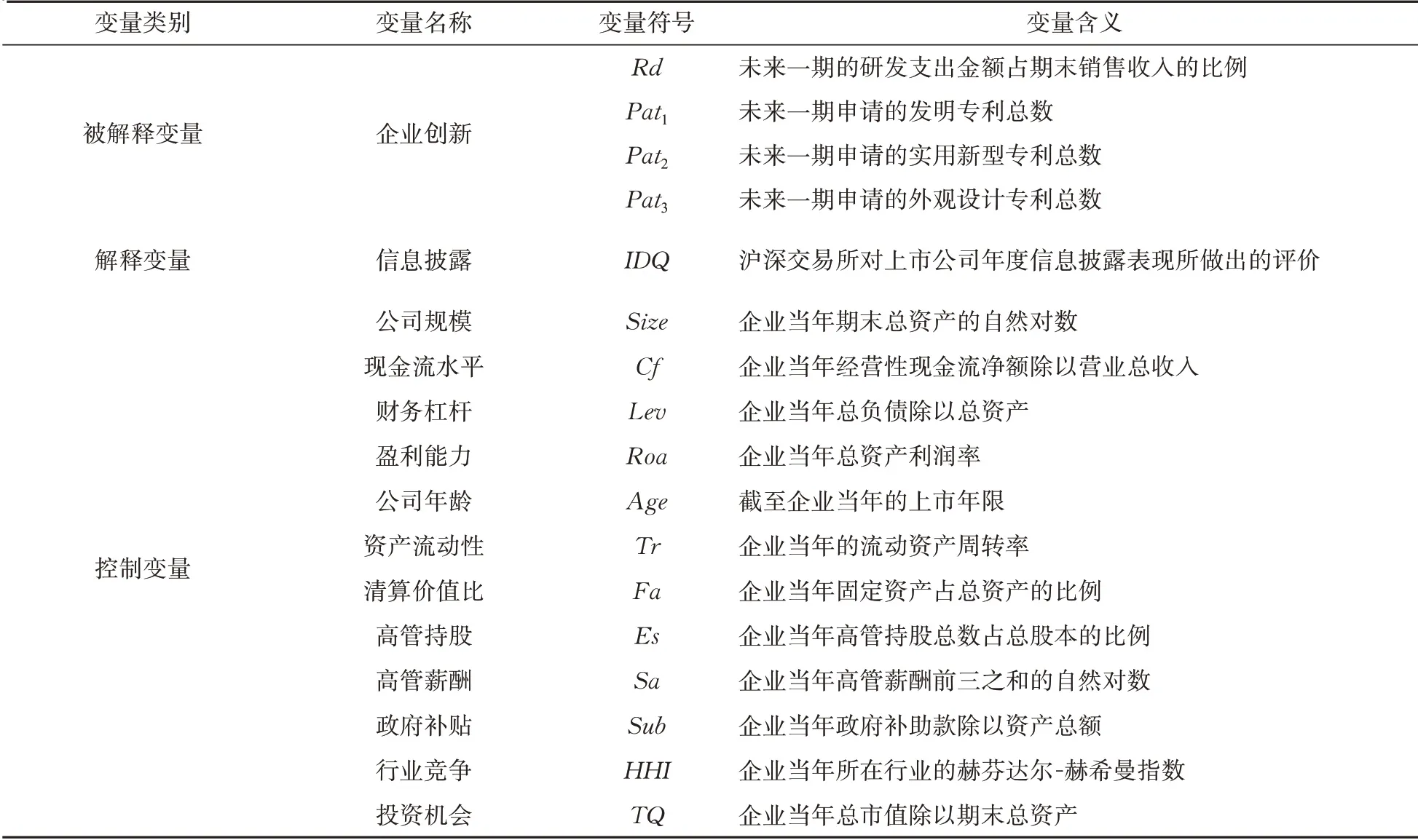 信息披露质量对企业创新的激励与治理效应研究