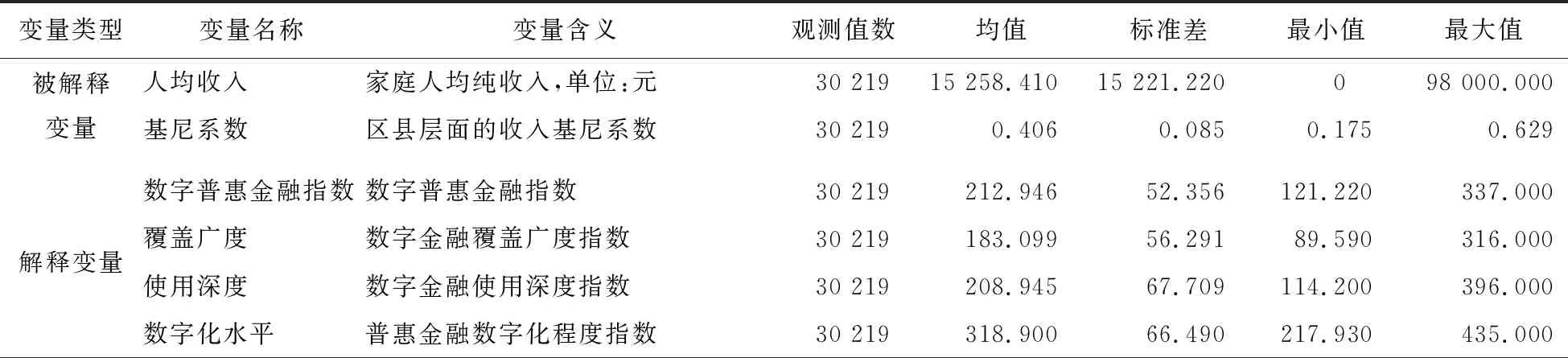 数字普惠金融缩小收入差距了吗？——来自中国家庭追踪调查的经验证据