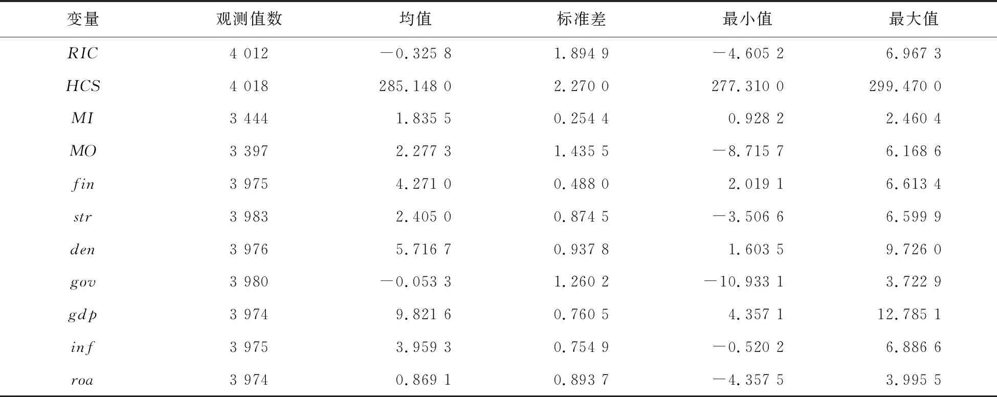 结构的力量：人力资本升级、制度环境与区域创新能力
