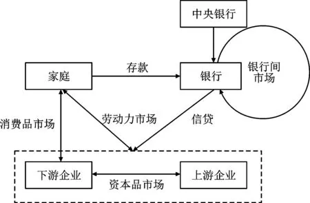 金融系统性风险的演化与监管研究——基于实体经济视角