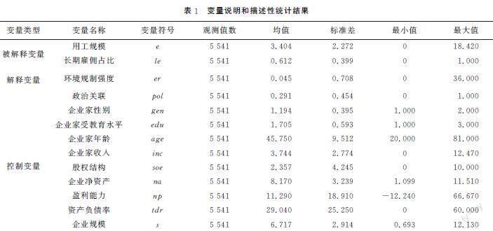 环境规制对私营企业雇佣结构的影响研究