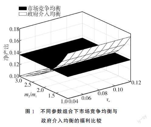 产业升级、企业甄别难度与中国产业政策转型