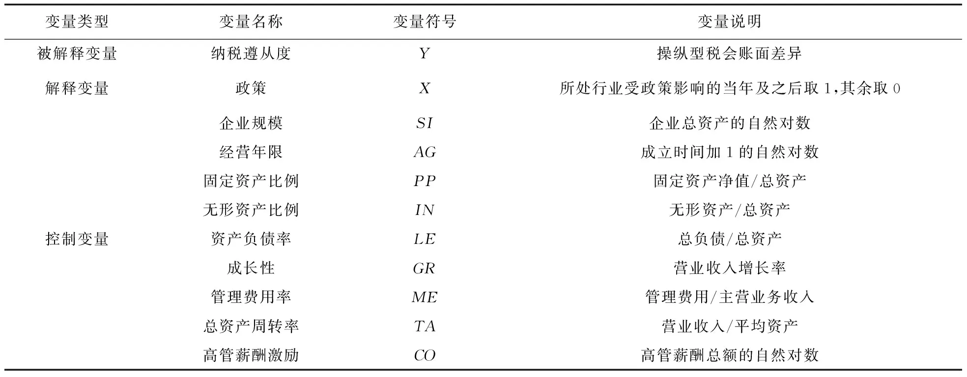 企业所得税间接优惠与纳税遵从度