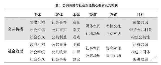 公共传播与社会治理互动机制构建：学理逻辑及实践路径