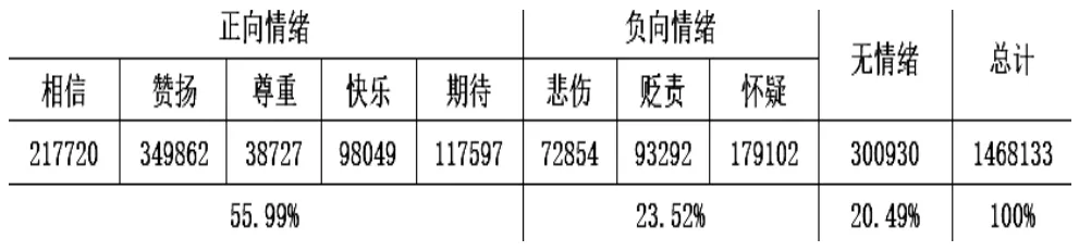 乡村短视频价值观引导效果优化路径的大数据实证研究