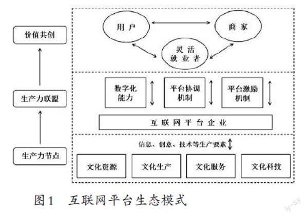 新业态急需新概念：文化科技初探