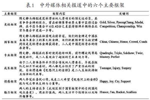中国体育明星国际传播中“高成就—低曝光”现象的媒体报道溯源与优化路径