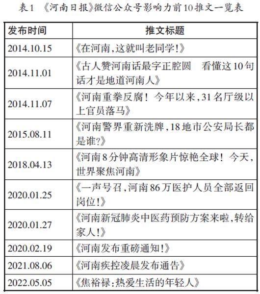 党媒为体、智媒为用：融媒时代《河南日报》的创新传播路径