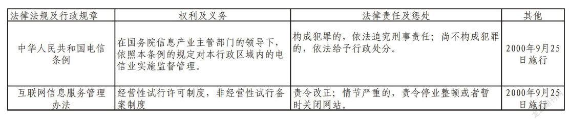 试析网络信息立法的发展路径