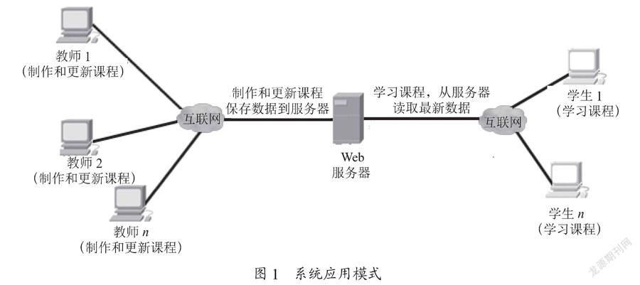 基于Microsoft.NET的中职精品课程系统的设计与实现