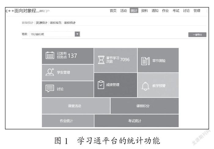 程序设计类课程线上线下混合教学模式的实践与探讨