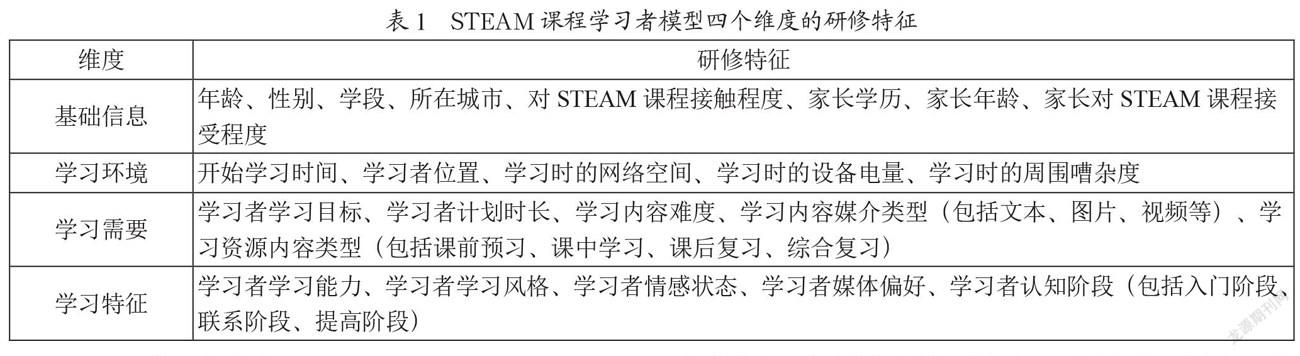 数据驱动的STEAM课程学习者数字画像构建与应用