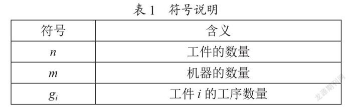 基于遗传算法的军工电子柔性车间动态调度研究