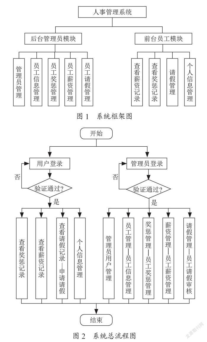 基于Android技术的人事管理系统的设计与实现