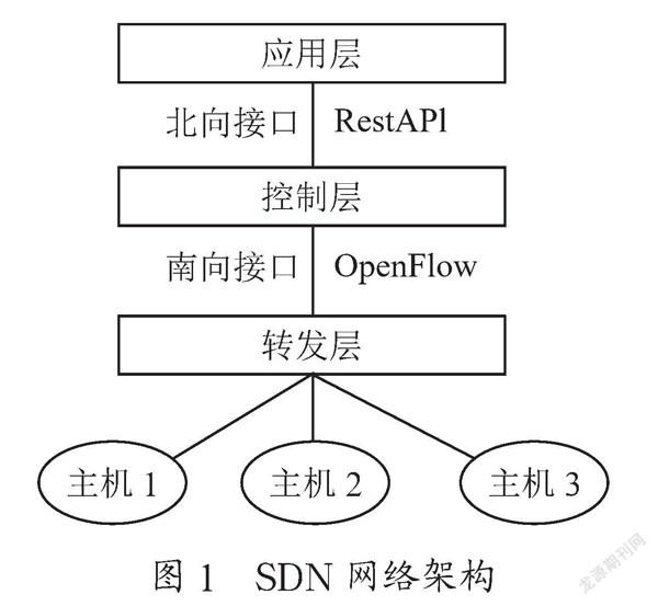 SDN网络DDoS泛洪攻击的被动防御措施研究